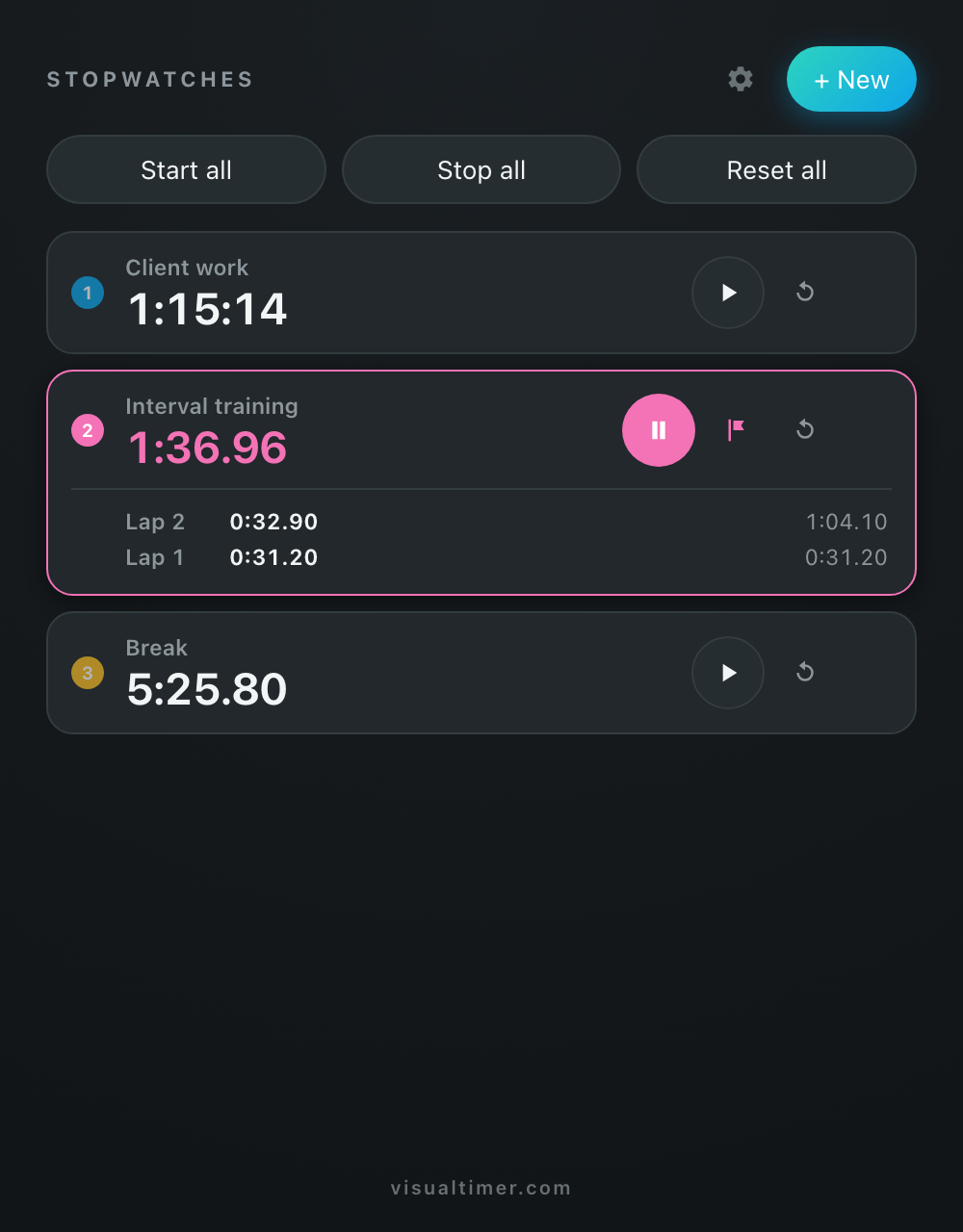 Multi Stopwatch running three named stopwatches with laps in Chrome's side panel