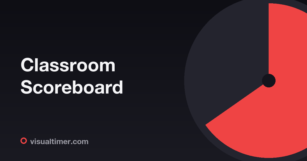 Student Scoreboard Design Classroom Scoreboard - Free Online Team Points Tracker